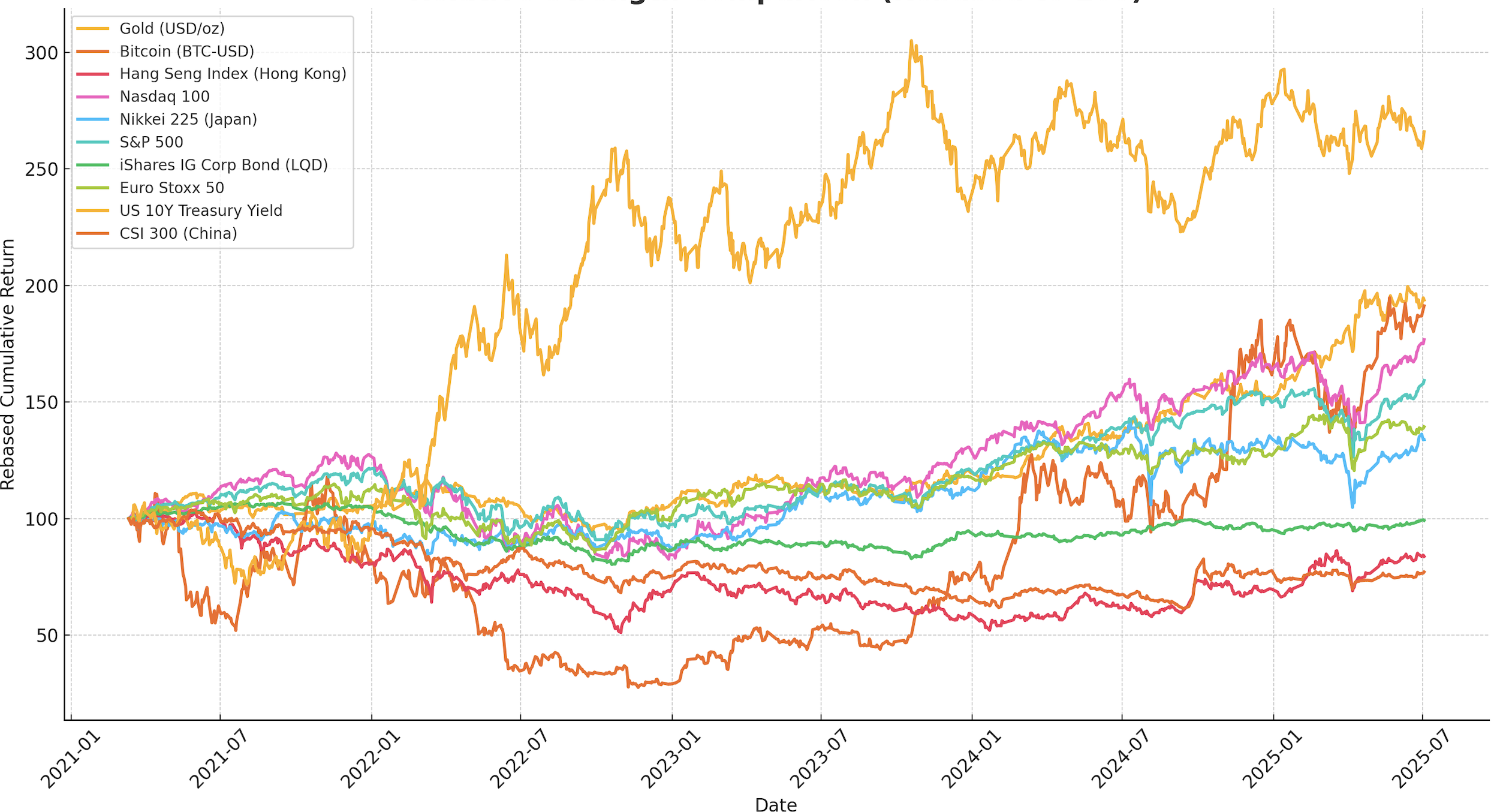 Small Caps vs. Mega Caps Analysis